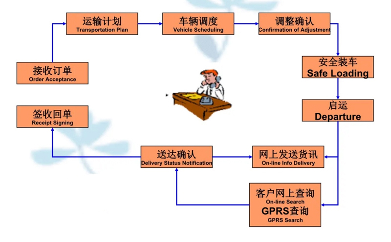 苏州到昌图搬家公司-苏州到昌图长途搬家公司